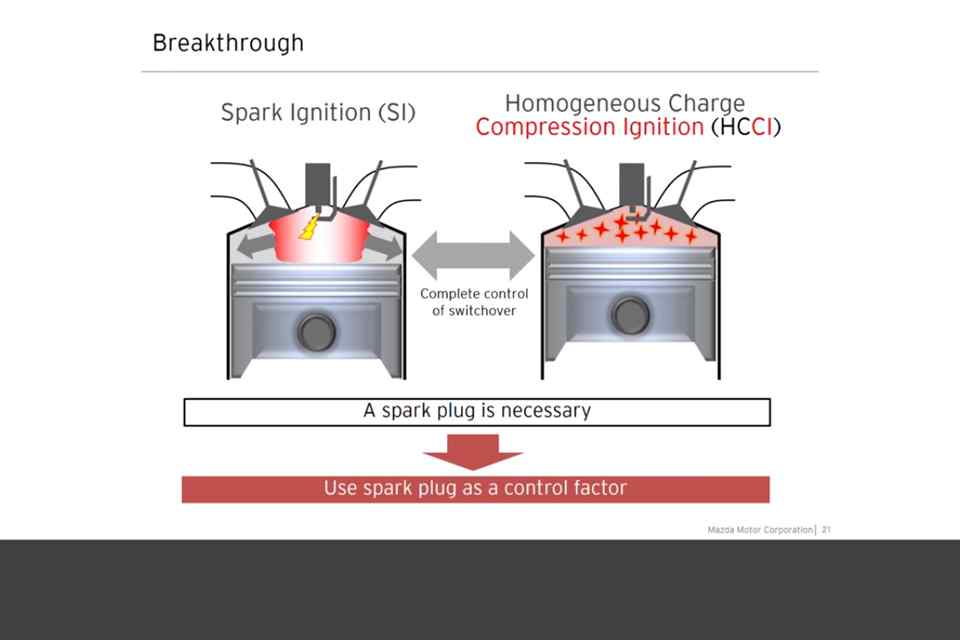 How Mazda&rsquo;s Skyactiv-X engine works