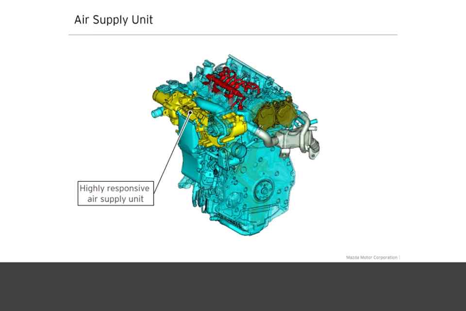 How Mazda&rsquo;s Skyactiv-X engine works