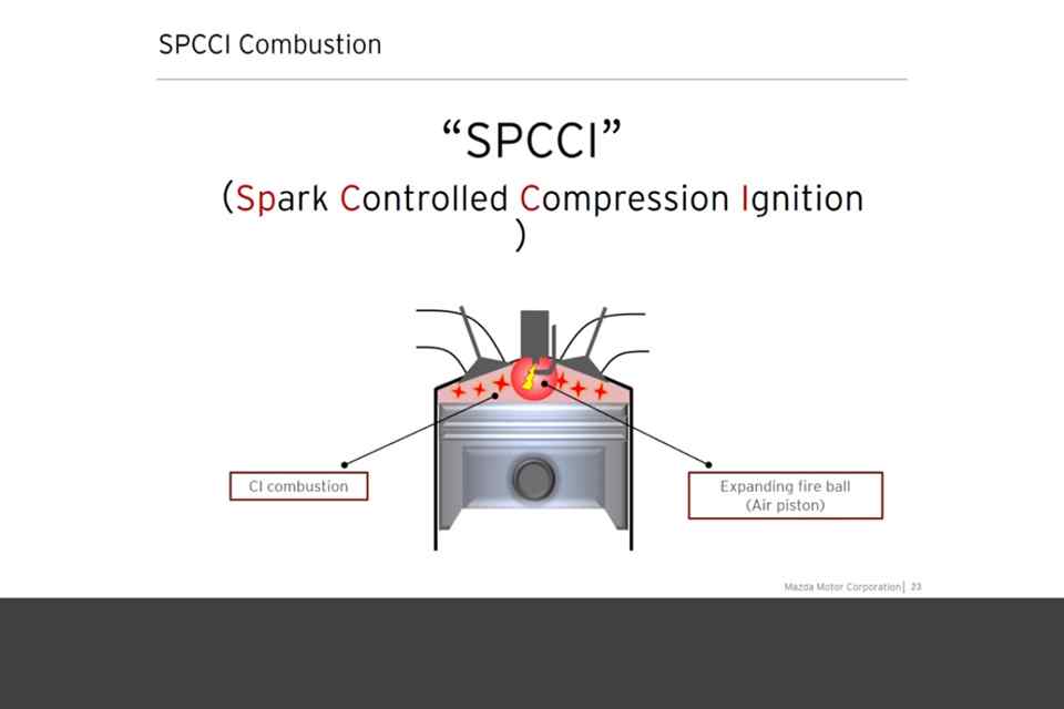 How Mazda&rsquo;s Skyactiv-X engine works