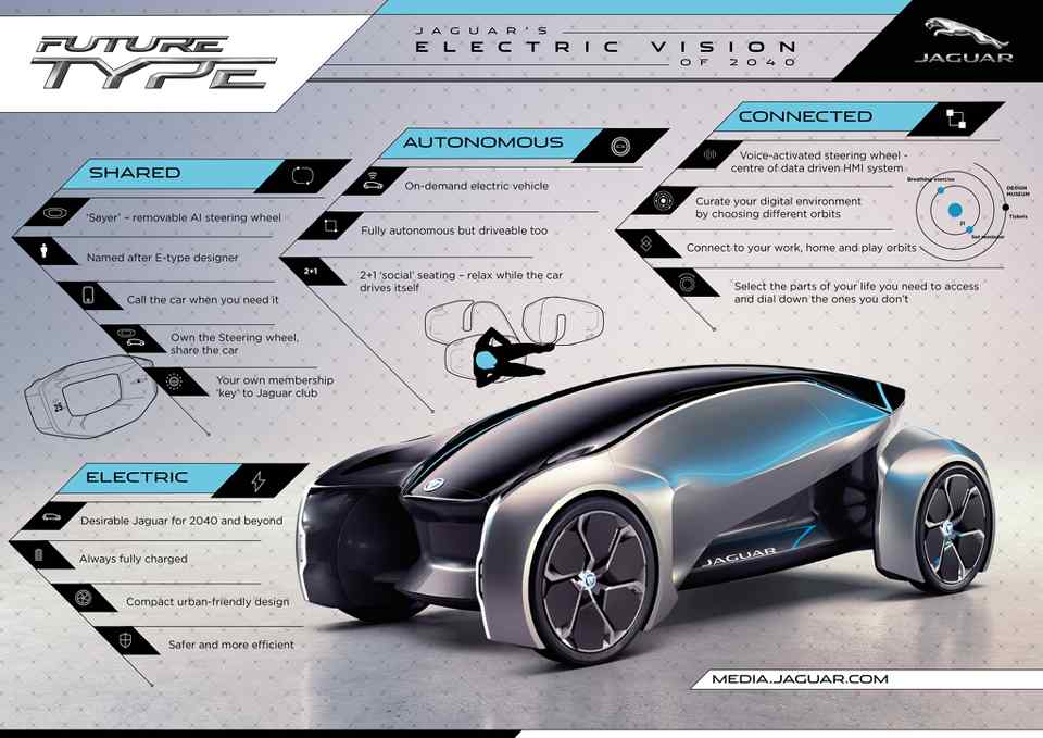Jaguar introduces E-Type Zero, Future-Type electric concepts