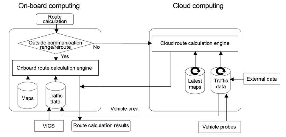 Toyota to roll out new cloud, navi and voice features by the end of 2017 