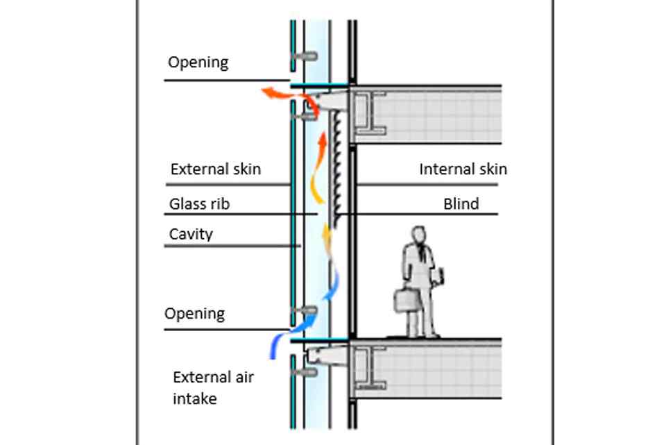 Toyota, Asahi Glass to develop energy-saving glass