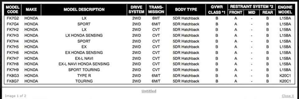 Report: Is Honda working on an 'entry level' Civic Type R?