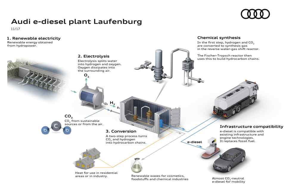 Audi looking to produce water-based e-diesel