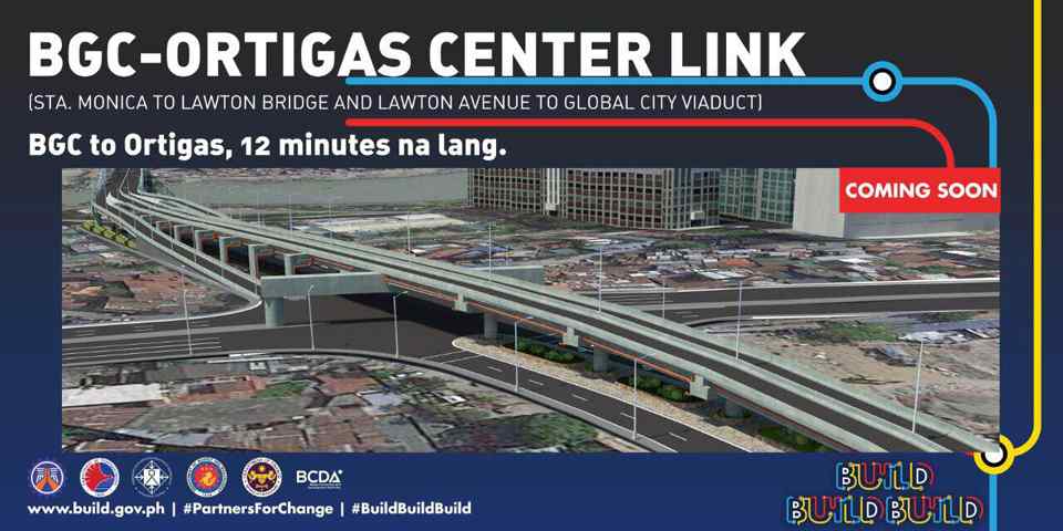 Who's delaying 'Build, build, build'? Who's delaying 'Build, build, build'?