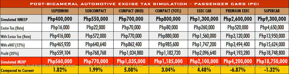 New Automotive Tax - PC
