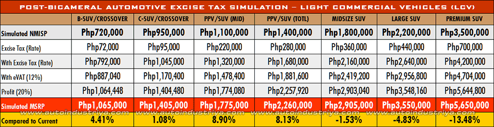 New Automotive Tax - LCV