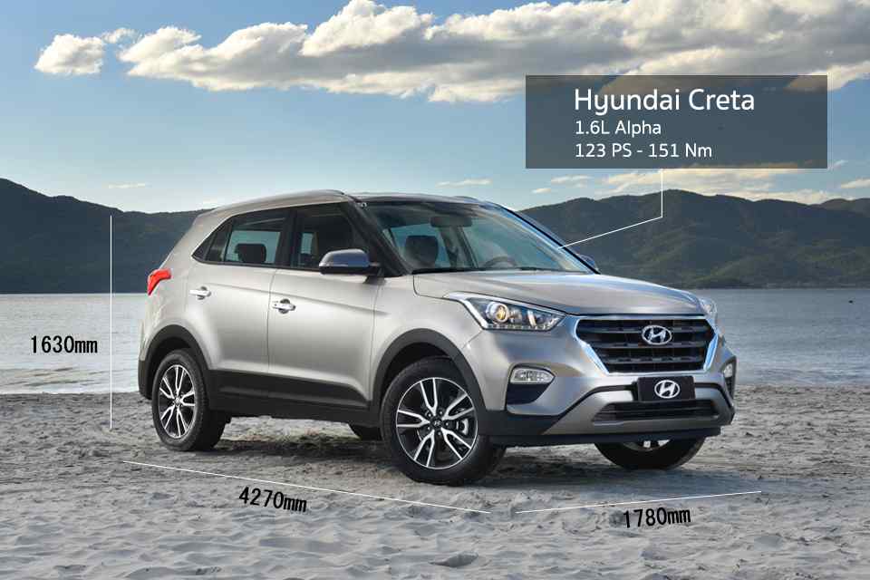 Spec Check: B-segment crossovers