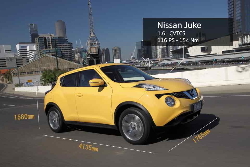 Spec Check: B-segment crossovers