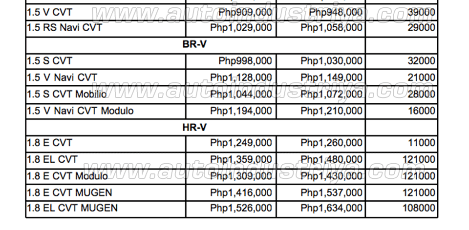 Honda price diff 2018 3