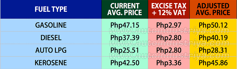 Fuel prices after January 15, 2018