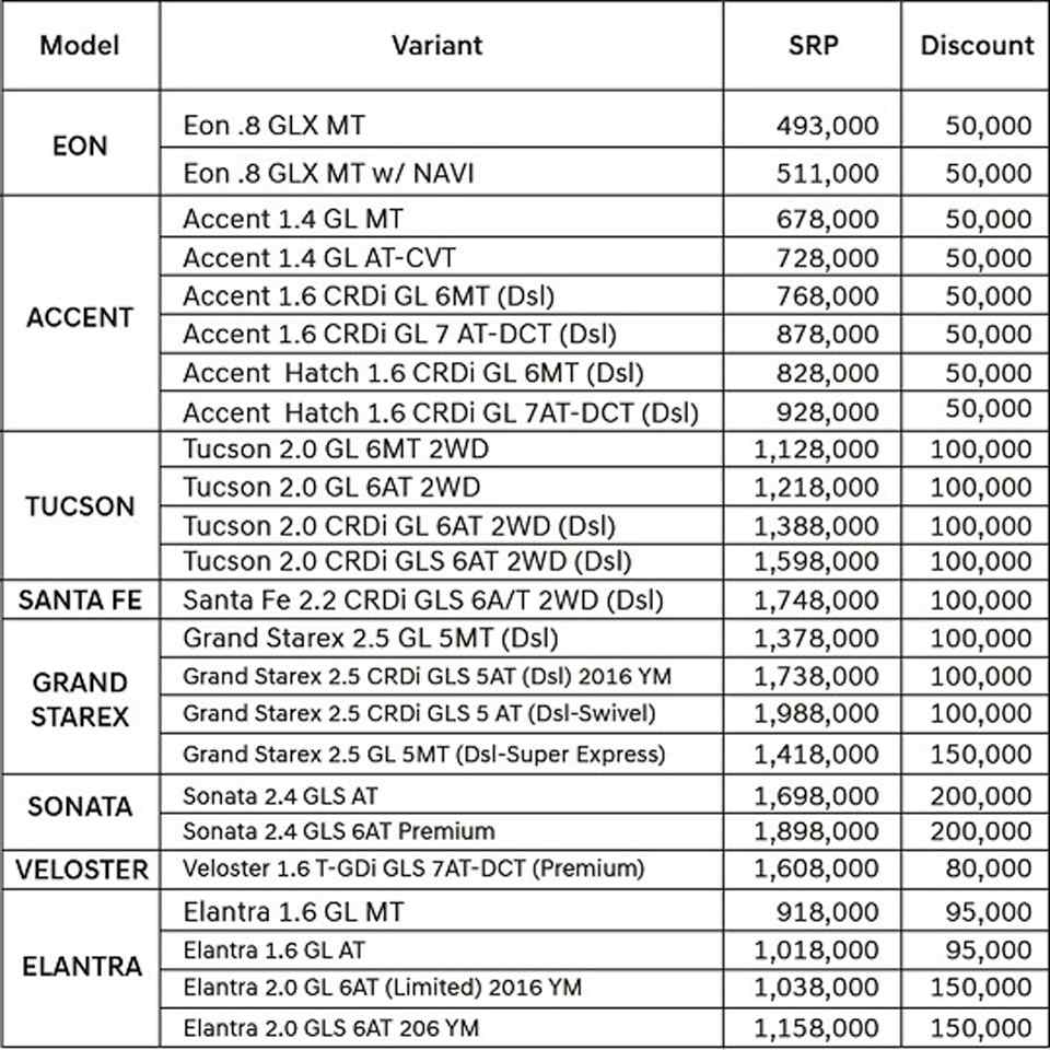 Hyundai freezes 2017 prices on certain models, offers big discounts