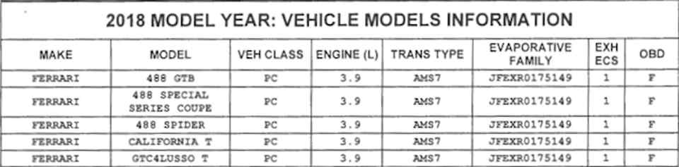 Report: Is a hotter Ferrari 488 coming this year?