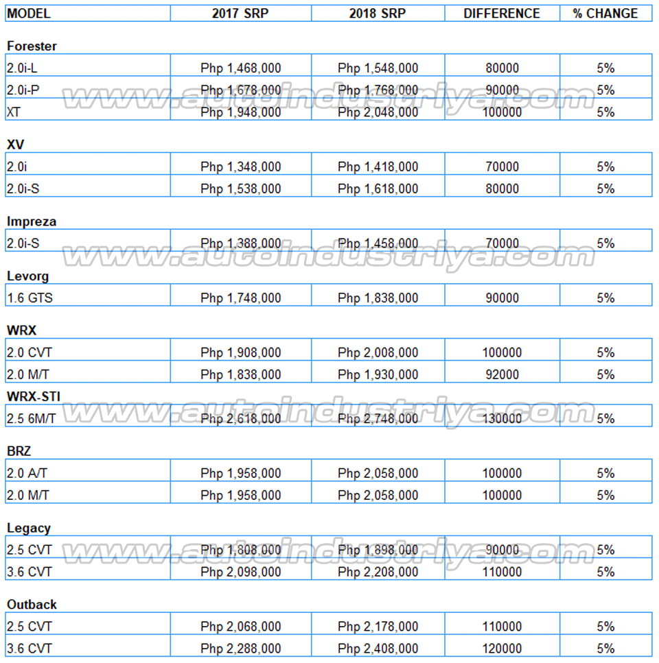 Subaru prices 2018