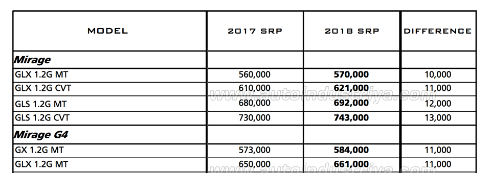 Mitsubishi 2018 price 1 of 3