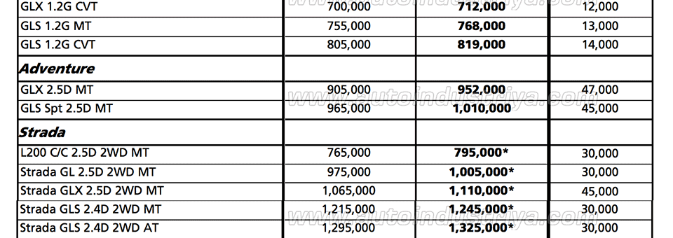 Mitsubishi 2018 price 2 of 3