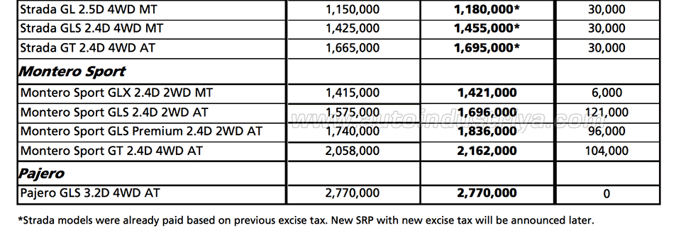 Mitsubishi 2018 price 3 of 3