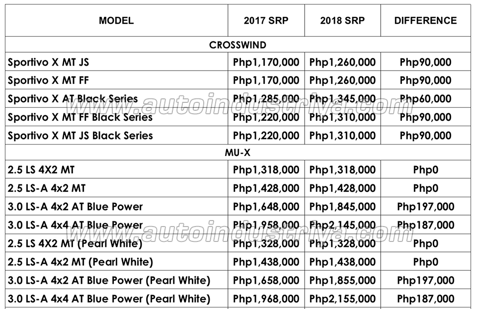 Isuzu Pricelist