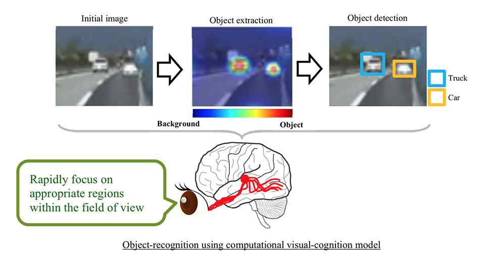 Mitsubishi mirrorless car tech can now detect oncoming traffic