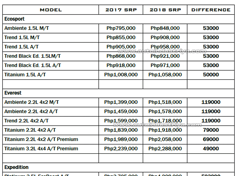 Ford 2018 price 1