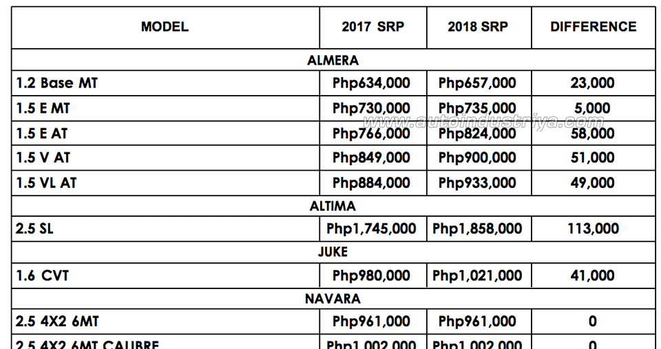 2018 Nissan pricelist 1