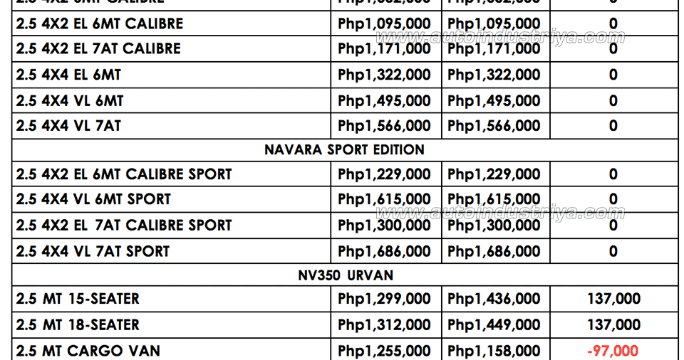 2018 Nissan pricelist 2