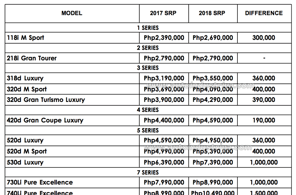 BMW Pricelist 2018 P1