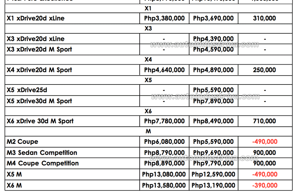 BMW Pricelist 2018 P2