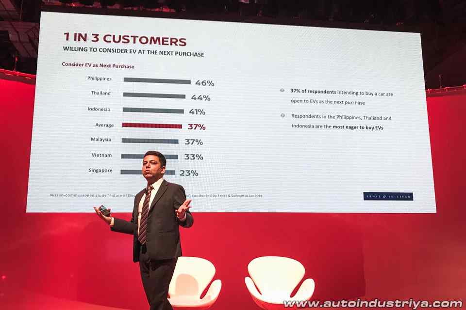  Regional study says almost half of Filipino buyers want an electric car