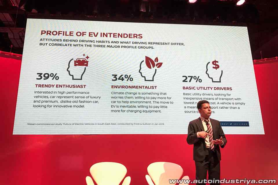  Regional study says almost half of Filipino buyers want an electric car