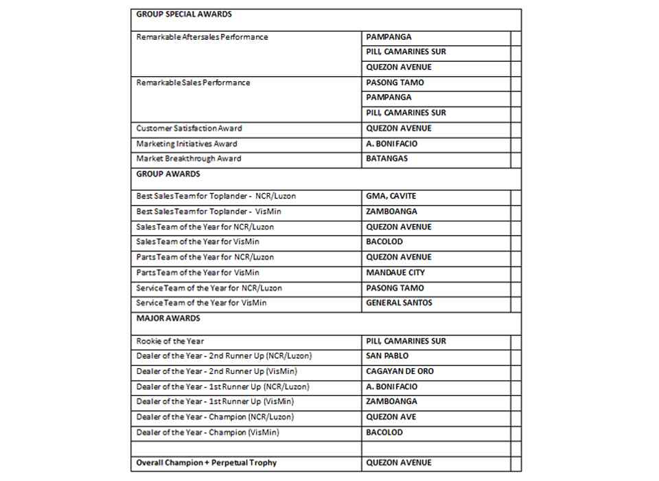 Foton PH gives back to dealers for 2017 sales, achievements
