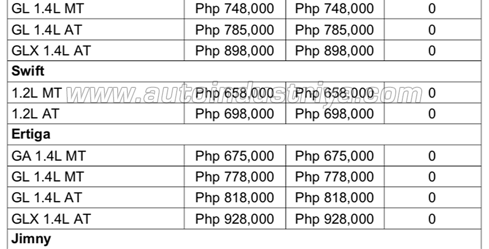 Official: Suzuki Vitara, Jimny go up in price following excise tax