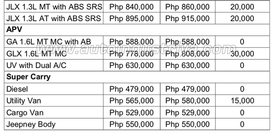Official: Suzuki Vitara, Jimny go up in price following excise tax