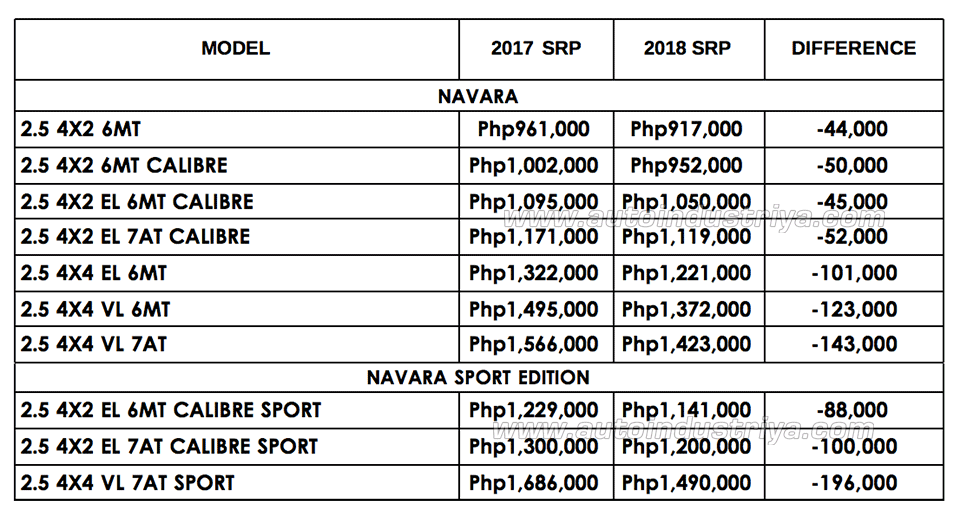 Nissan Navara 2018 price