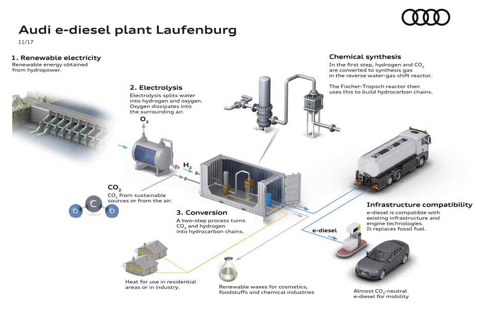 Audi makes breakthrough in synthetic fuel development