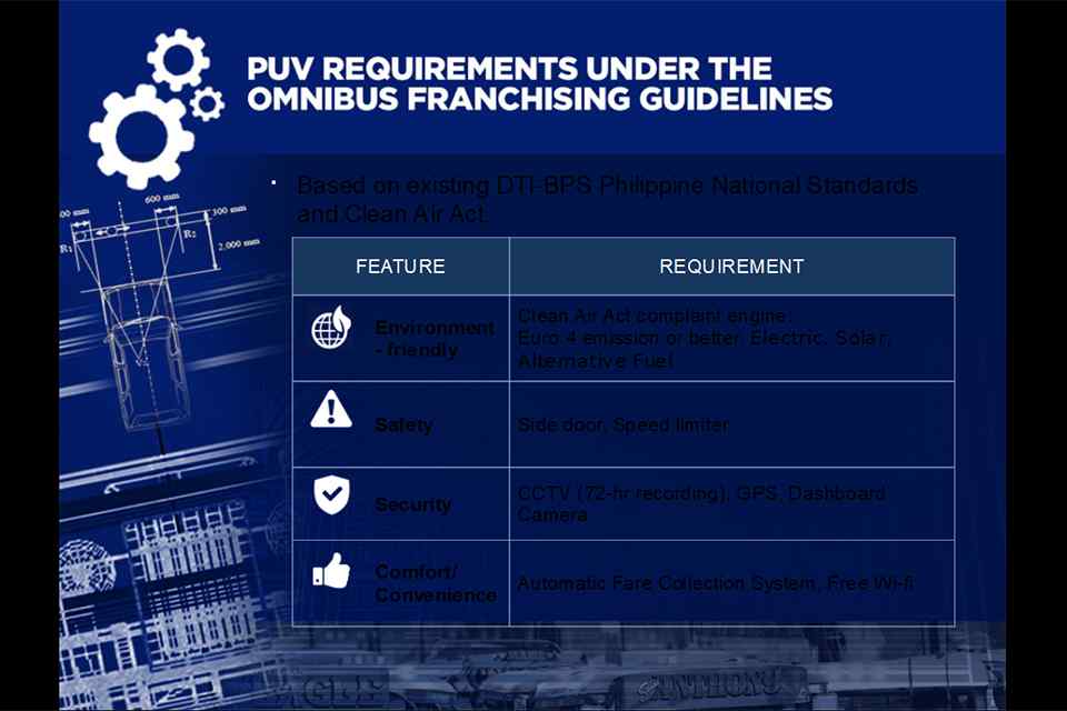 PUV Modernization Explained