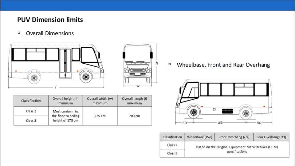PUV Modernization Explained