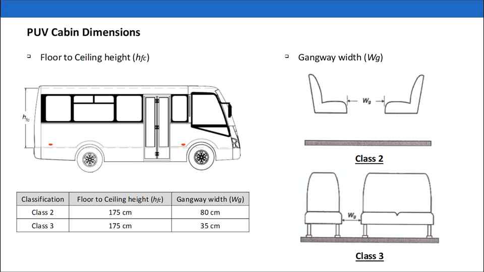 PUV Modernization Explained