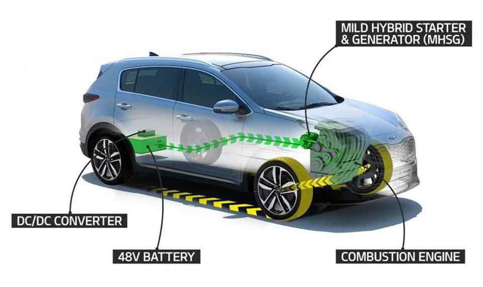 Kia keeps the faith in diesel power with EcoDynamics+ hybrid system