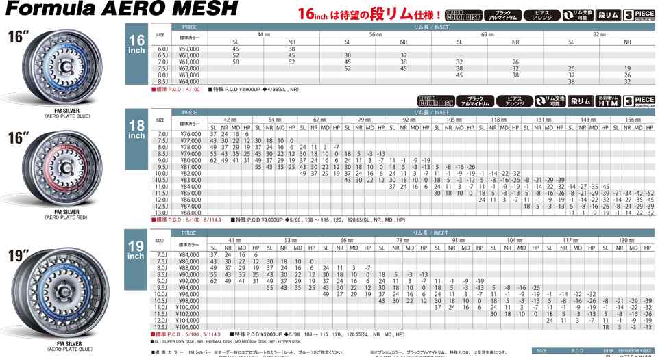SSR goes retro with new Formula Aero Mesh wheels