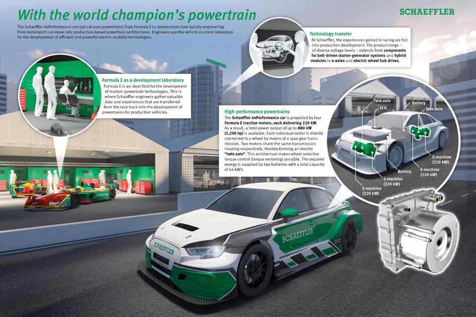 Schaeffler swaps 1,200 horsepower Formula E motor into Audi RS3 
