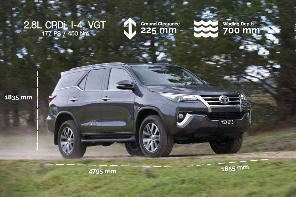 Spec Check: Nissan Terra vs 4WD PPV Rivals