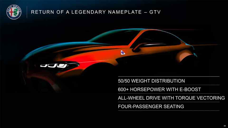 Alfa Romeo set to bring back the 8C, GTV name plate