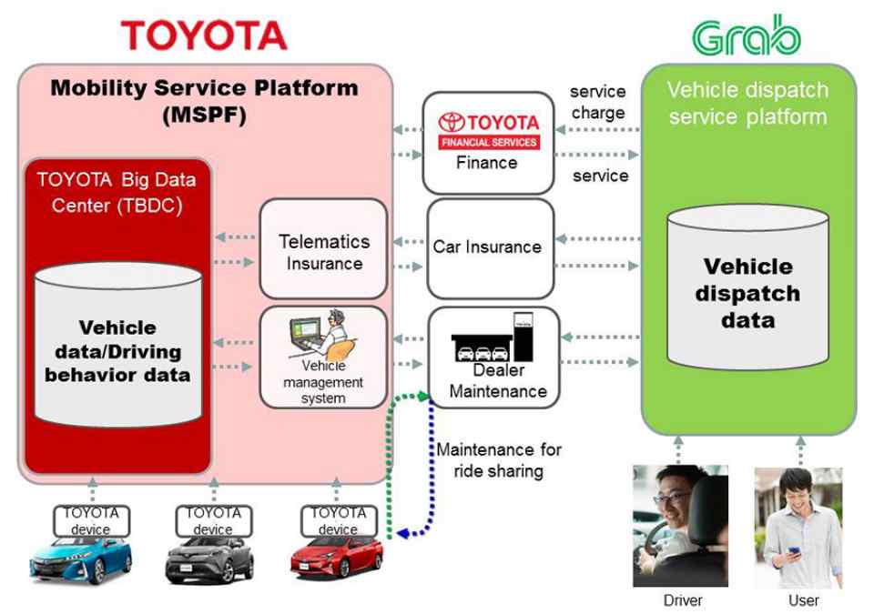 Grab gets $1 billion funding from Toyota to develop new mobility tech