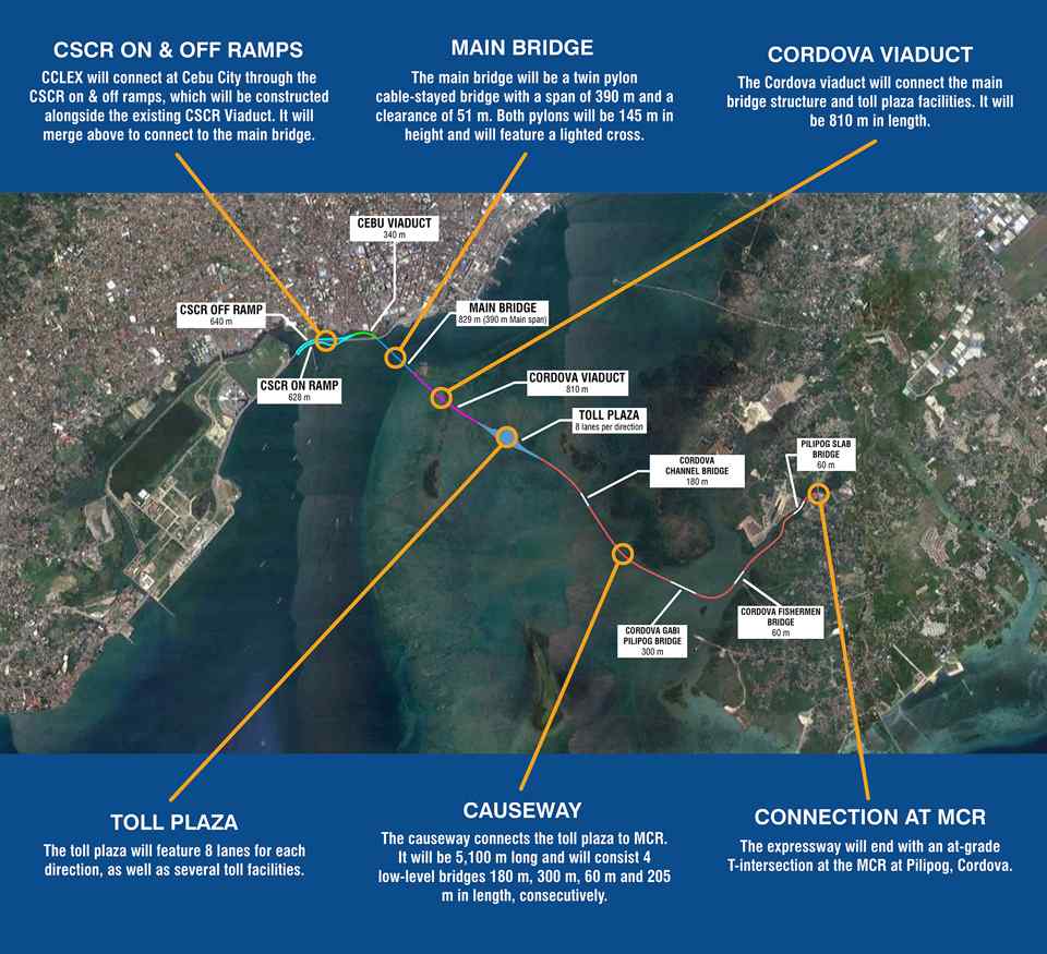 Construction of Cebu-Cordova Expressway officially begins