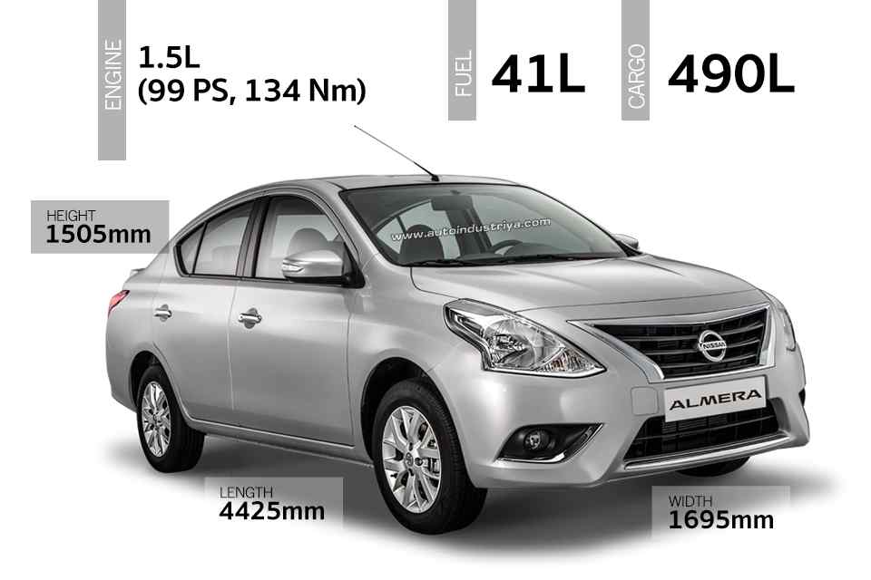 Spec-Check: Mid-spec 2019 Toyota Vios vs. rivals