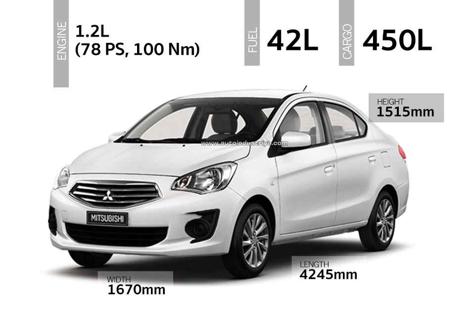 Spec-Check: Mid-spec 2019 Toyota Vios vs. rivals