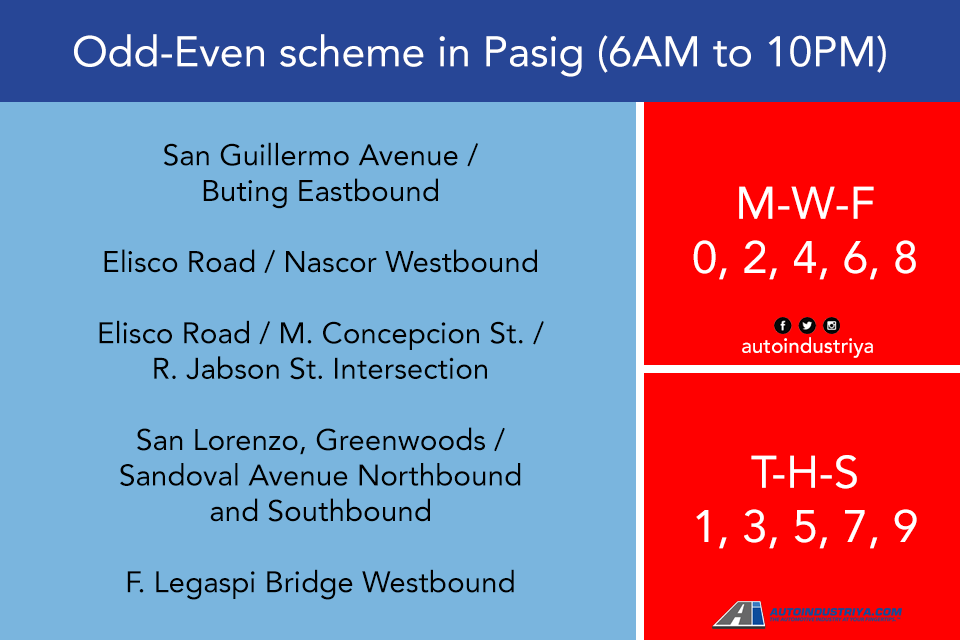 Odd-even scheme in Pasig