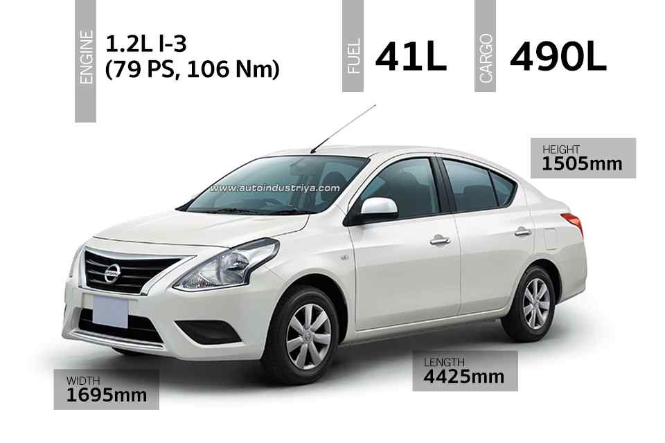 Spec check: Sub-700k entry-level sedans Spec check: Sub-700k entry-level sedans