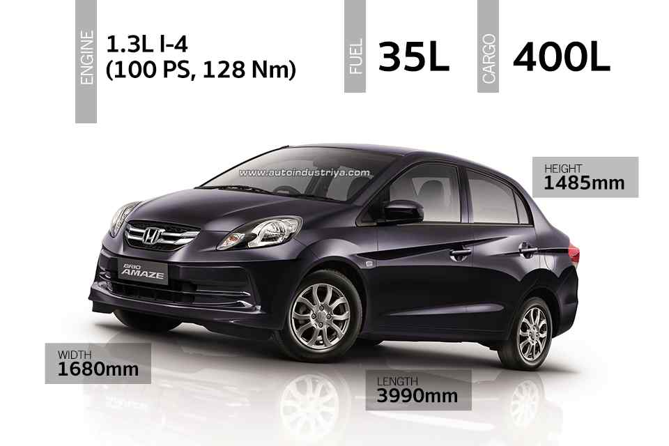 Spec check: Sub-700k entry-level sedans Spec check: Sub-700k entry-level sedans